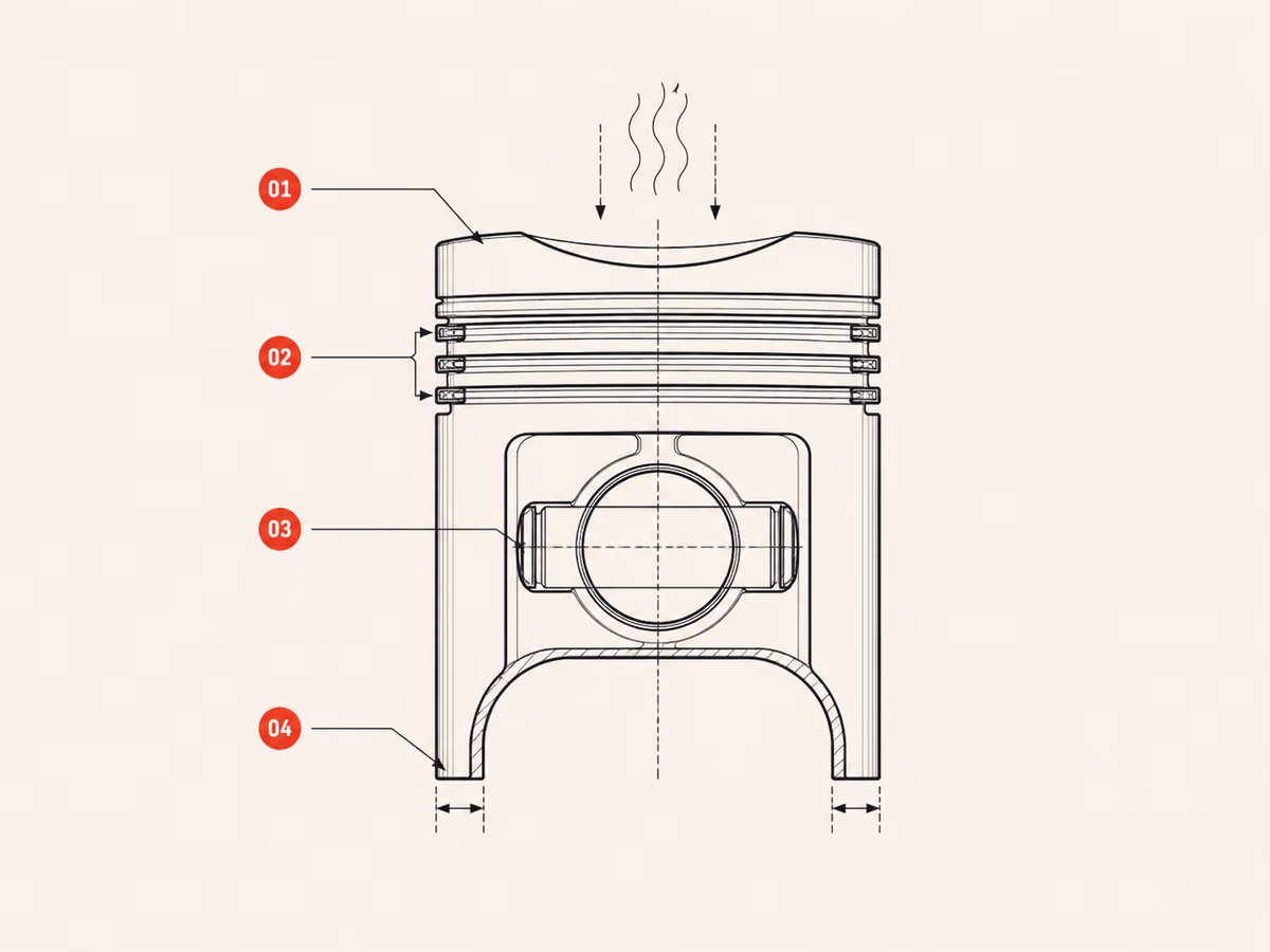 Piston load case diagram